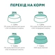 Сухой корм для взрослых собак малых пород OptiMeal с лососем 700 г - изображение 3