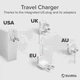 Ładowarka sieciowa SBS Travel Charger Adapter 100W PD 3xUSB-C 1xUSB-A White (TETRUSB3CPD100INT) - obraz 4