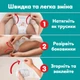 Подгузники-трусики Pampers Active Baby Pants Размер 6 (13-19 кг) 144 шт (8006530315708) - изображение 4