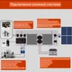 Гибридный инвертор POWLAND ISolar-SMS-5KW-P-24V, 24В, 5 кВт (безперебійник, UPS, ДБЖ) - изображение 3