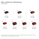 Мінімийка акумуляторна Einhell 36В 105бар 320л/год 5м шланг 3,5кг (696519) - зображення 5