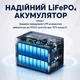 Портативная зарядная станция OUKITEL P1000E PLUS 1800W 1024Wh (42-00276) - изображение 15