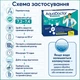 Засіб коагулюючий в картушах тривалої дії AquaDoctor 1 кг - зображення 3