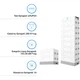 Блок акумуляторних батарей Dyness STACK280-10 10xS51280 143kWh 512V 280Ah LiFePO4 SBDU280 (STACK280-10-143kWh) - зображення 3