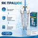 Фильтр Aquafilter для стиральной машины - изображение 4