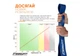 Эспандер-петля EasyFit EF-1881-BL, Синяя, латекс, сопротивление 50–110 кг – для фитнеса и кроссфита - изображение 8