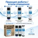 Покращений комплект картриджів Ecosoft для потрійного фільтра - зображення 3
