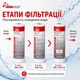 Комплект замінних картриджів Нова Вода для зворотного осмосу - зображення 2