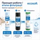 Комплект картриджів Ecosoft 1-2-3 для фільтрів зворотного осмосу с функцией экономией воды - изображение 3