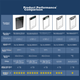 Портативний корпус для жорсткого диска Shuole Digital Display USB 3.0/3.1 Type C 2,5-дюймовий зовнішній корпус SATA послідовний порт SSD для ноутбука/настільного комп'ютера - изображение 7