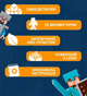 Конструктор 2688 деталей Minecraft Горная пещера Майнкрафт MineWorld My World 76010 - изображение 6