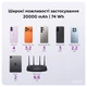 Power Bank MAKE 20000mAh 22.5W PD+QC Black - зображення 6