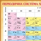 Інтер'єрна картина Періодична система хімічних елементів, таблиця Менделєєва, хімія, шкільний плакат, 30×37 см (id6341) - зображення 4
