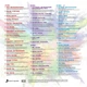 Виниловая пластинка Various Artists - Now That's What I Call Pop Gold (Limited Edition Coloured Vinyl) - изображение 2