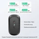 Безшумна бездротова миша UGREEN MU001 Portable Wireless (2.4G, 1000-4000dpi). Black - зображення 5
