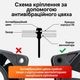 Крепления для кулера силиконовые гвозди для вентилятора, антивибрационные крепежи ПК, 4 шт - изображение 3