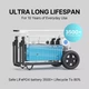 Портативна зарядна станція SOUOP W5-EI 5000 Вт LiFePO4 водонепроникна з промисловою розеткою та Wi-Fi - изображение 6
