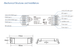 LED-повторитель DEYA 12-36VDC, 8A*2CH (EV2) - изображение 3