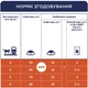 Сухий корм для кішок Club 4 Paws Преміум. Зі смаком курки 900 г (4820083909139) - зображення 8
