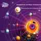 Проектор игрушечный планет Солнечной системы для детей 3-8 лет, развивающий, подарочный - изображение 7