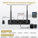 Бездротова система мікрофонів TONOR TW-350 - изображение 5