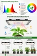 LED-фитолампа для растений PHYTO SPECTRUM PRO 400 Вт полный спектр 144 LED SMD 2835 - изображение 4