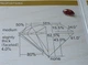 Муассанит красный 7 х 14 мм с сертификатом 3Ct (05707) - изображение 3