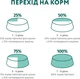 Повнораціонний сухий корм Optimeal для стерилізованих кішок та кастрованих котів - лосось 0.7 кг (4820215368155) - изображение 6