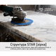 Alloid Pro. Круг алмазный шлифовальный на липучке STAR 100 мм, зерно 400 - изображение 5