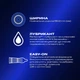 Презервативи латексні з силіконовою змазкою Durex Dual Extase (рельєфні з анестетиком) 12 шт (5052197053432) - зображення 2