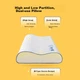 Подушка MLILY Shuyue Upgrade 3.0 Memory foam анатомическая с эффектом памяти 50х30х10/7 см - изображение 7