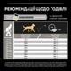 Сухий корм PRO PLAN Medium Adult 1+ Sensitive Digestion для дорослих собак середніх порід з чутливим травленням, з ягням 3 кг - изображение 10