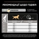 Сухий корм для дорослих собак великих порід Purina Pro Plan Large Robust Adult 2+ Everyday Nutrion з куркою 14 кг - изображение 9