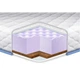 Матрас ортопедический Eurosleep Cocos Massage 120x190 см (236936) - изображение 3