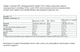 BCAA + Глютамін ZERO BCAA + Glutamine ZERO BioTech персиковий айс-ті 480 г - зображення 2