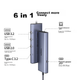 Хаб UGREEN Type-C 3.2 з Ethernet - зображення 4