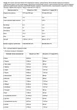 Мицеллярный казеин Micellar Casein Nutrend Шоколад-какао 2250 г - изображение 3
