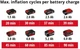 Компрессор воздушный Einhell pressito 18/21, аккумуляторный 18в pxc, до 14л/мин, 10.5бар, выс. и низкий. давление, 2.06кг (без акб и зу) 4020467 - изображение 10