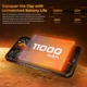 Мобильный телефон oukitel wp66 12/512gb Orange (6941749856845) - изображение 7