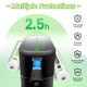 Комплект перезаряджуваних літій-іонних батарейок AA MOGUIMAX 3000mWh 1.5В з постійною напругою та фірмовим зарядним кейсом, 4 шт., білі - зображення 3