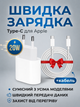 Комплект быстрой зарядки для Apple iPhone USB Type-C, блок питания 20W + кабель Type-C / Type-C 1м - изображение 1