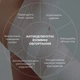 Антицелюлітні ензимні обгортання Hillary Anti-cellulite Bandage Zymo Cell HI-01-786 - зображення 2