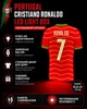 LED Нічник Лайтбокс Portugal Cristiano Ronaldo Light Box (15,5х21х3см) Для Дому Світильник Збірна Португалії з футболу Кріштіану Роналду - изображение 1