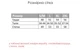 Жіноча L піжама "Лимончики" шорти+футболка - изображение 2