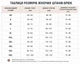 Брюки белые SELIVON , летние, под лен 2XL - изображение 5