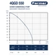Насос шнековий глибинний Farmer 4QGD 550, H 97м, Q 30л/хв (кабель 10 м) - изображение 6