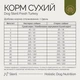 Сухий корм Savory Dog All Breed Sterilised rich in Fresh Turkey для стерилізованих собак зі свіжим м'ясом індички 12 кг (31515) - зображення 3