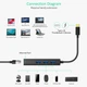 USB-хаб Choetech 4-in-1 USB-C to RJ-45 Gigabyte + 3xUSB 3.0 5Gbps Black (HUB-U02BK) - изображение 4