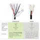 Кабель Choetech PowerSync PVC Cable USB-A to USB-C 2.4A 0.5m Black (AC0001) - зображення 7