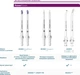 Насадки для зубной щетки PHILIPS Sonicare HX6014/87 ProResults - изображение 11